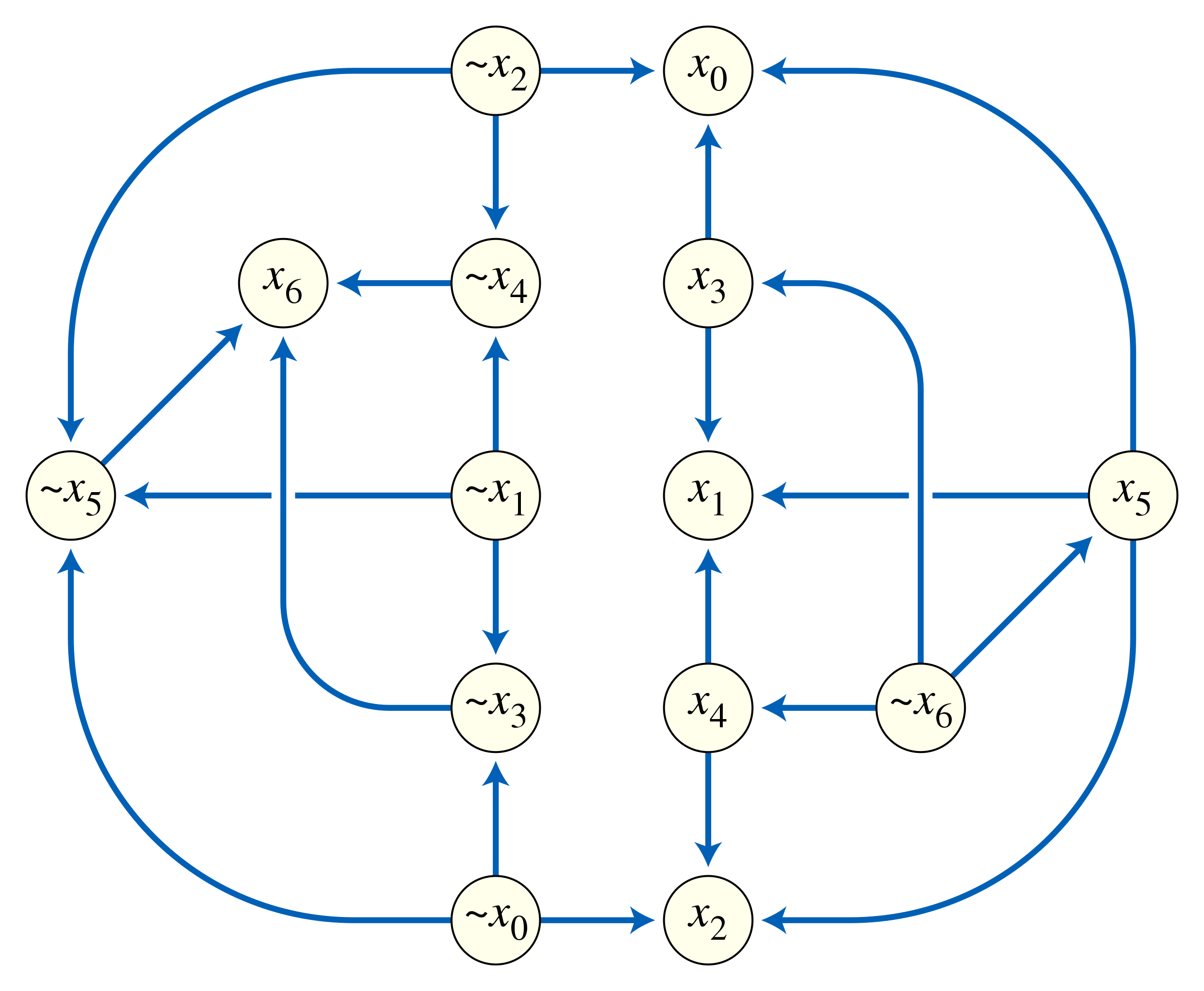 Graf konstruiran pomoću zadane funkcije