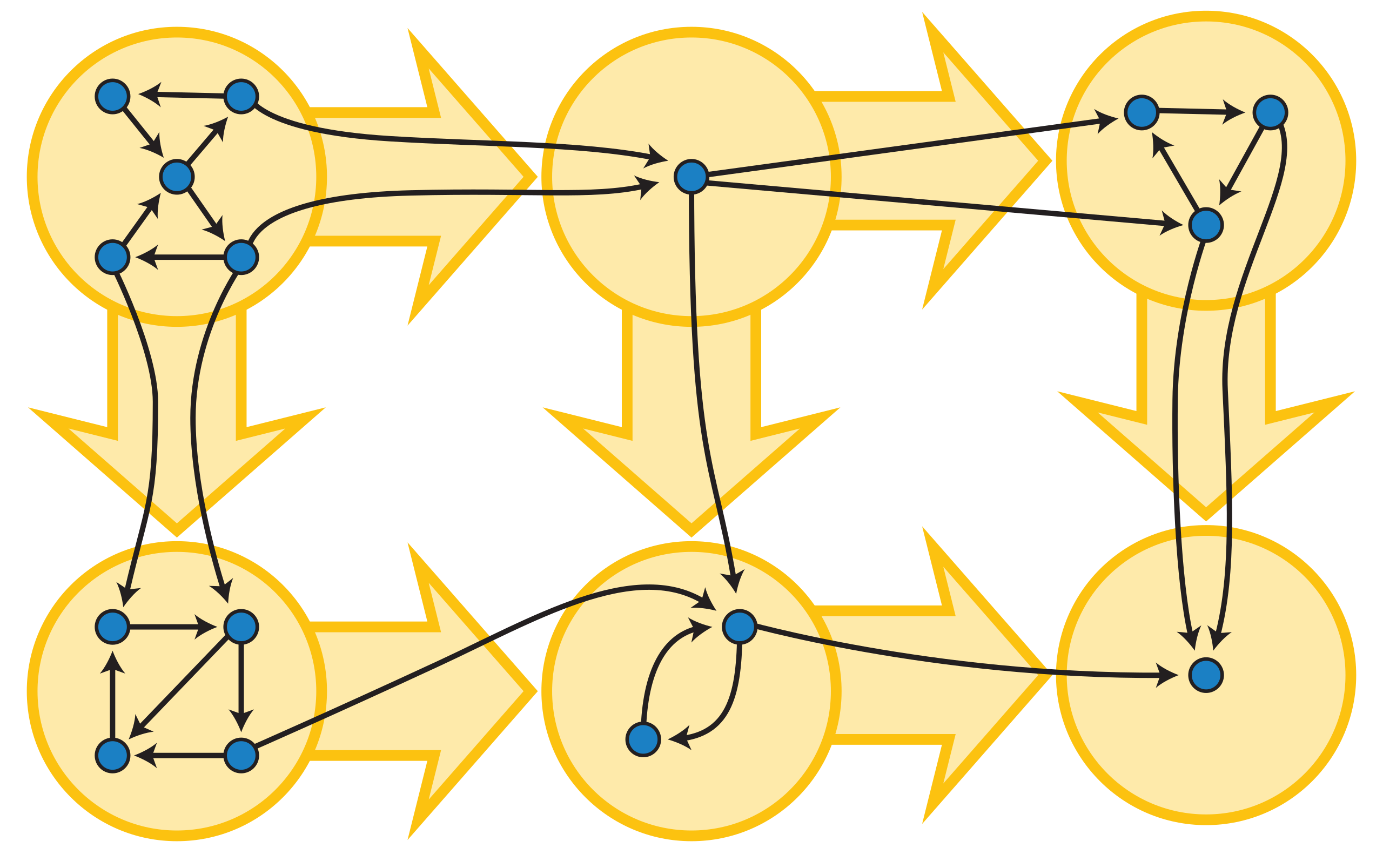 Primjer kondenzacije strogo povezanih komponenata u nekom usmjerenom grafu