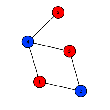 Primjer bipartitnog grafa