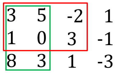 Suma prefiksa (1, 2) i (2, 1)